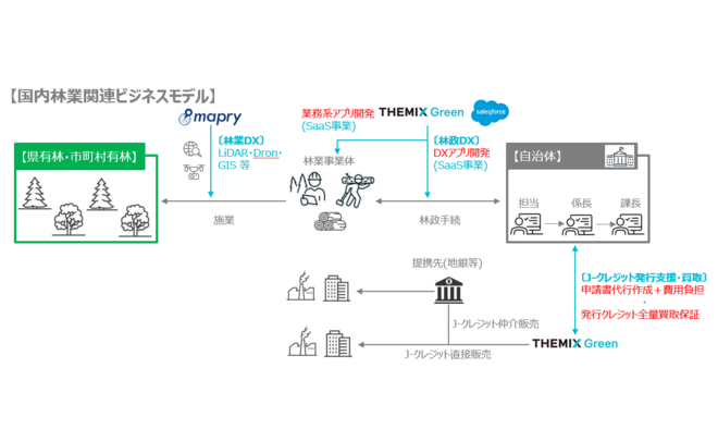 商業ビル・SCの[リーシング戦略］実務マニュアル 商業ビル・SCの[リーシング戦略］実務マニュアル 本