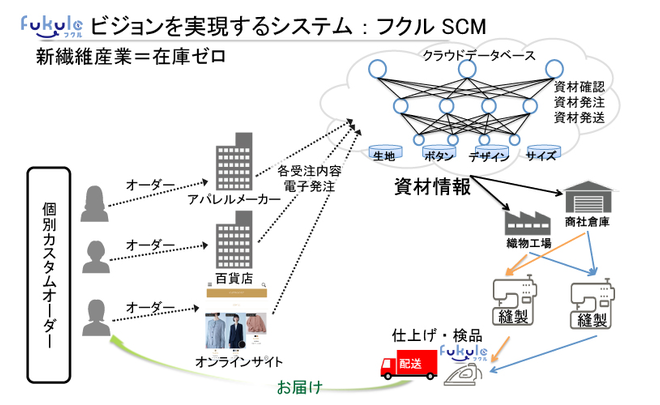 マスカスタマイゼーションを実現する BTO生産システム マスカスタマイゼーションを実現するBTO生産システム | 中根 甚
