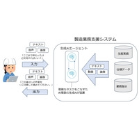 マルチモーダル生成AI技術による製造業務支援システム