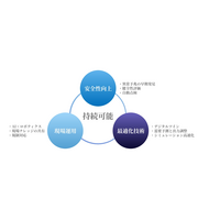 エネルギーAI事業