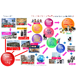 Total GOOD Society PJT.