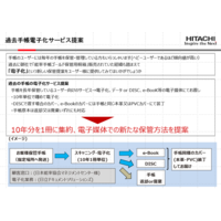 過去手帳電子化サービス